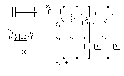 Text Box: 
Fig 2.43
